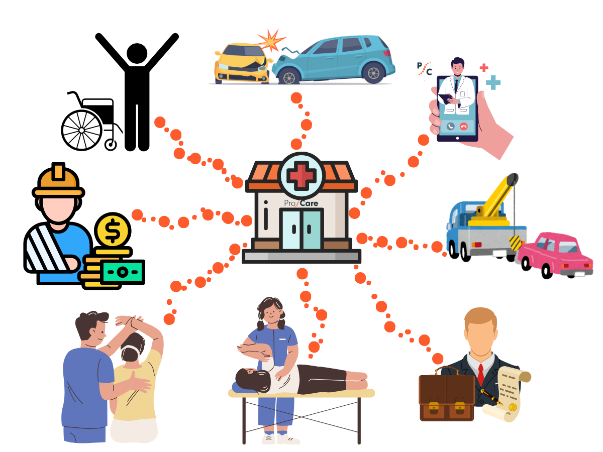Services ProCare Chiropractic Center