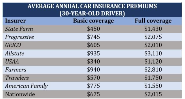 Coverage: Protecting